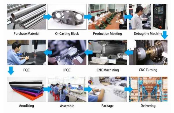 YIJIN Hardware Company custom machining process