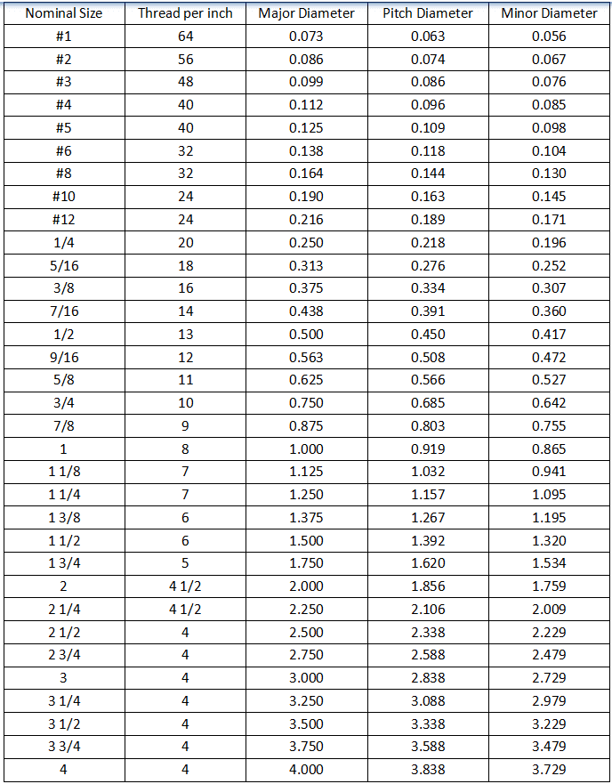 Thread Sizes Types of Threads Metric Thread Sizes Chart