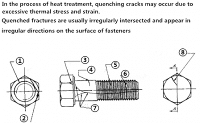 Quenched fractures are usually irregularly intersected and appear in irregular directions on the surface of fasteners.