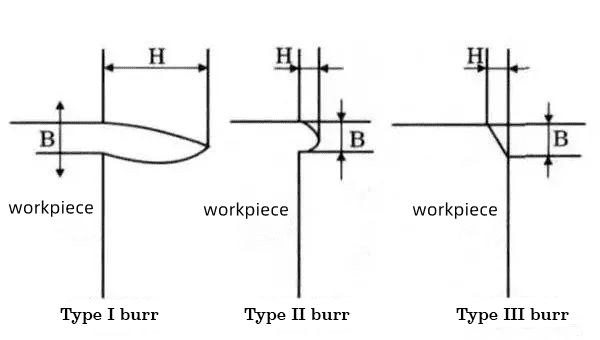 Figure 2 The formation of burr