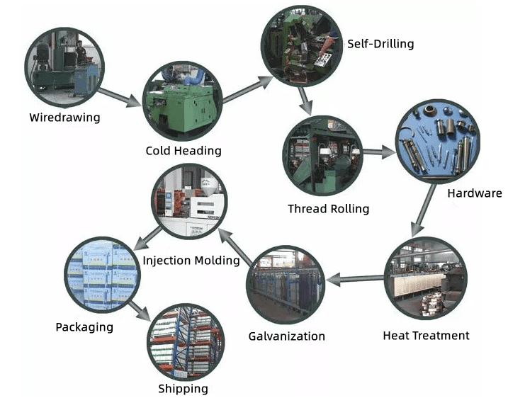 bolts manufacturing process