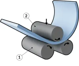 Roll Bending