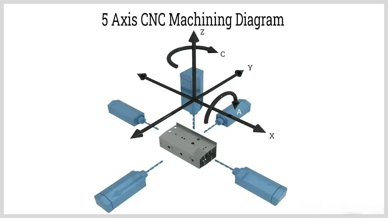 5 Axis CNC Machining Diagram