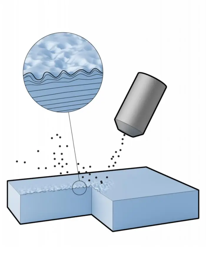 Shot Peening Surface Finish