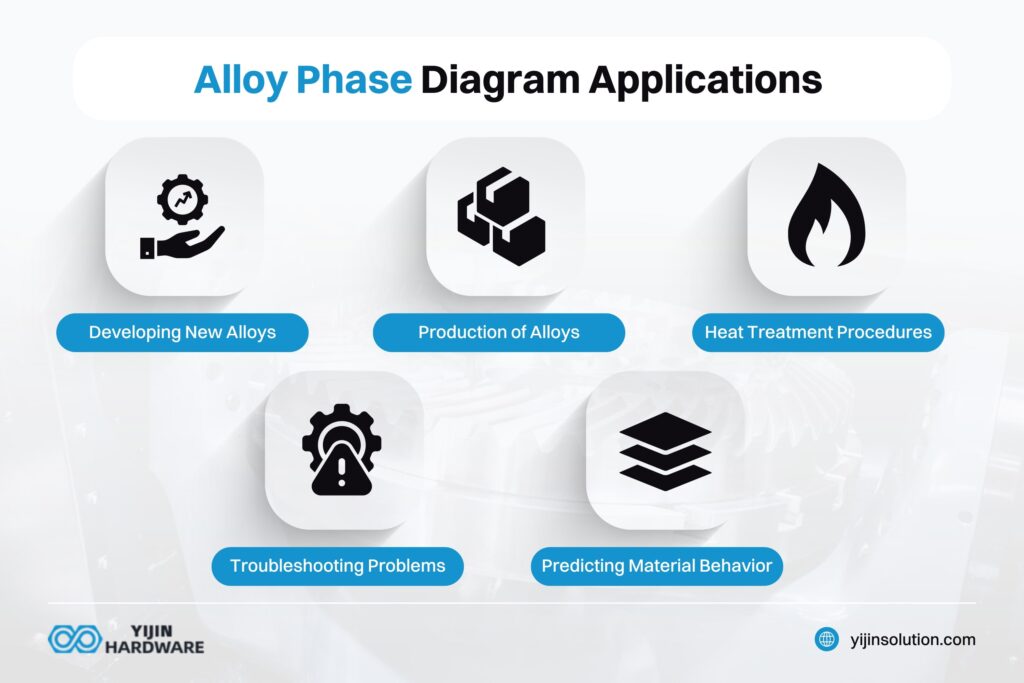 alloy phase diagrams applications