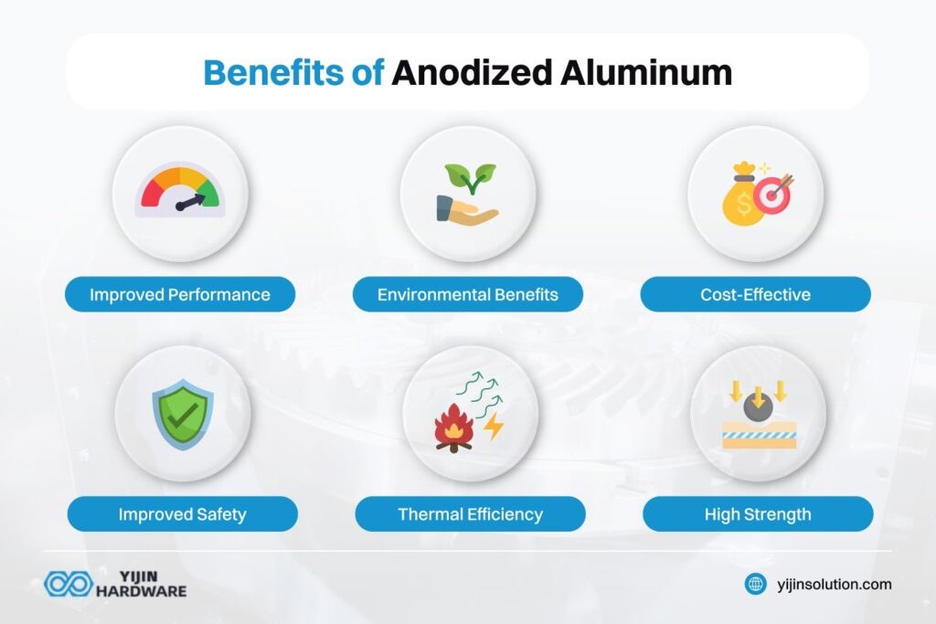 benefits of anodized aluminum