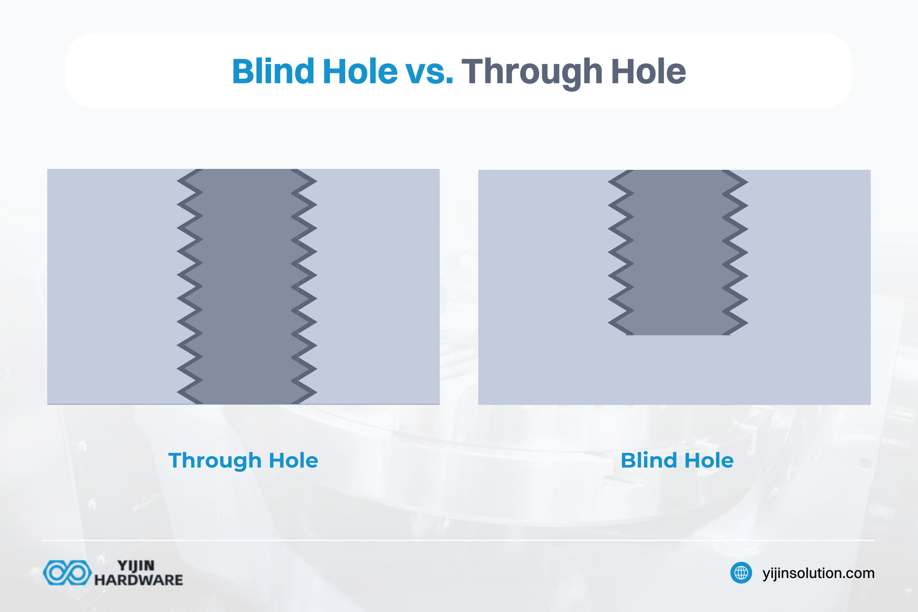 blind hole vs. through hole