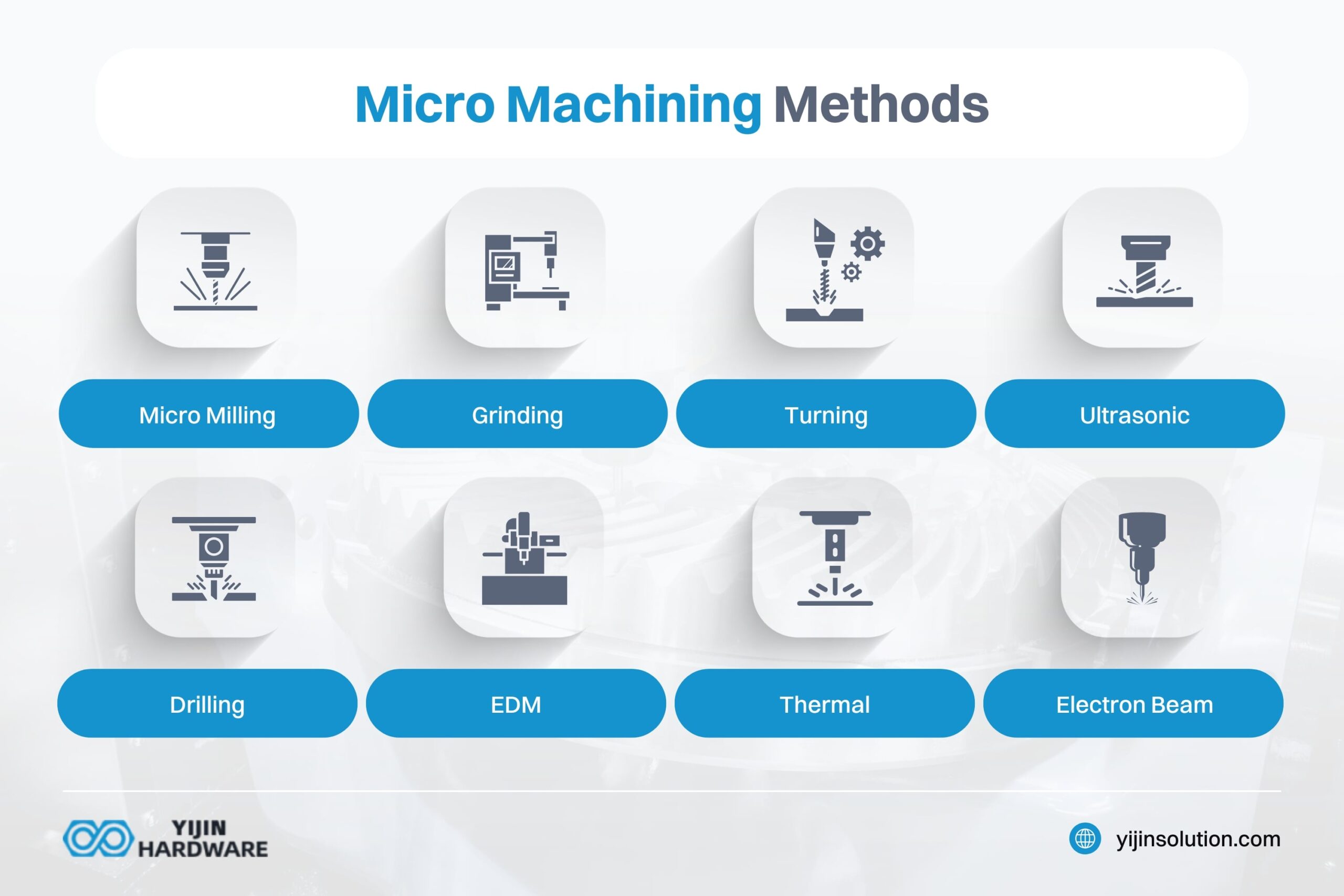 micro machining methods