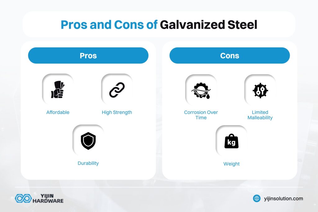 pros and cons of galvanized steel