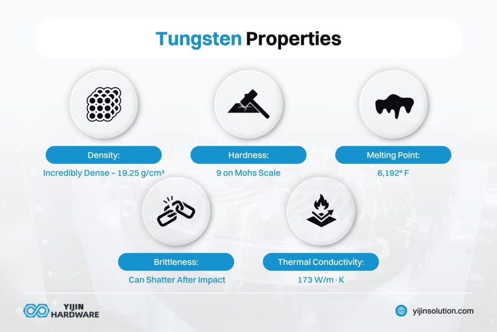 tungsten properties