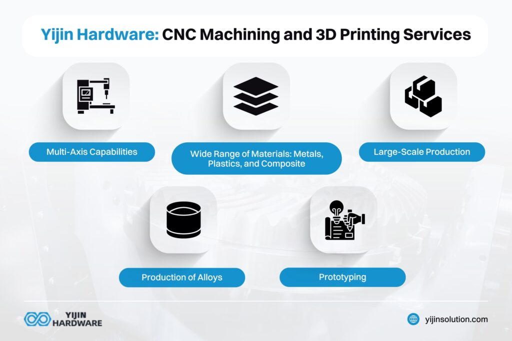 yijin hardware cnc machining and 3d printing services