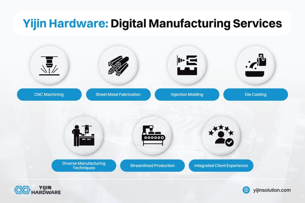 yijin hardware digital manufacturing services